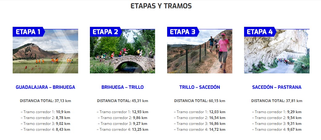 Etapas del recorrido: una travesía al corazón de la Alcarria