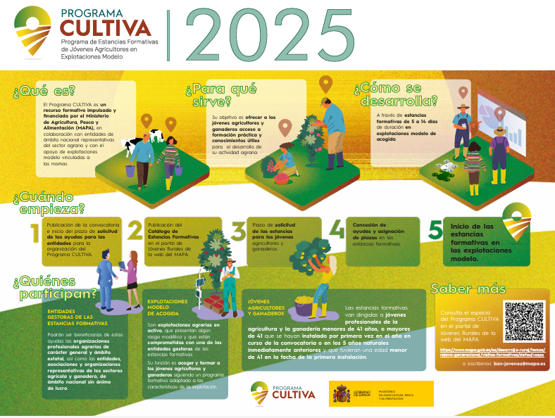 rograma CULTIVA 2025: Estancias gratuitas para jóvenes agricultores y ganaderos de Guadalajara