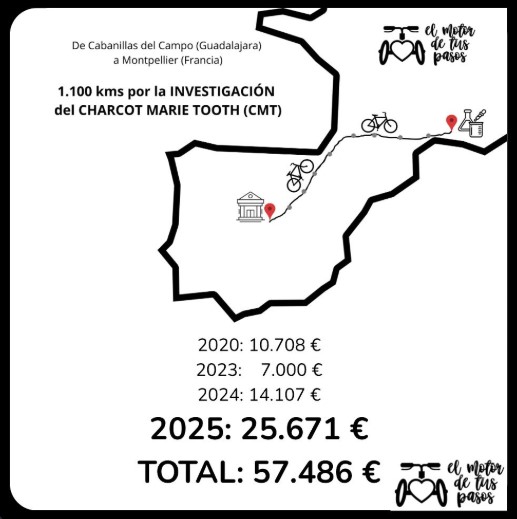 El Motor de tus Pasos inicia su segundo reto en bicicleta de Cabanillas a Montpellier por el Síndrome de Charcot-Marie-Tooth