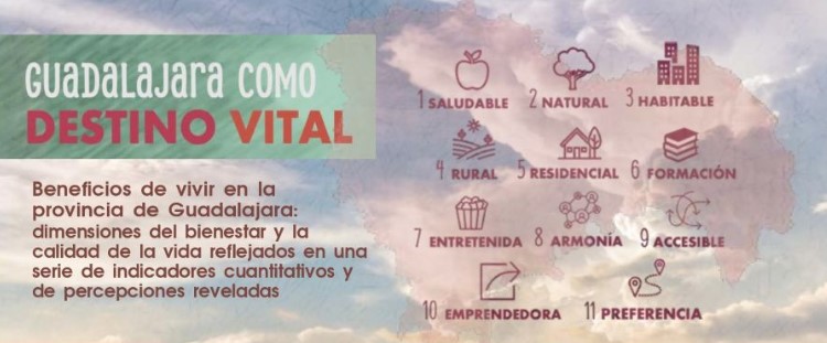 Guadalajara como Destino Vital