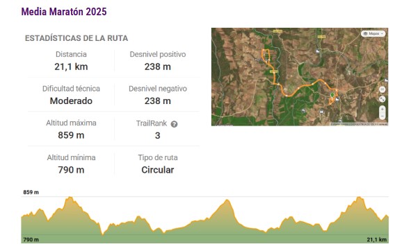  21K – Media Maratón