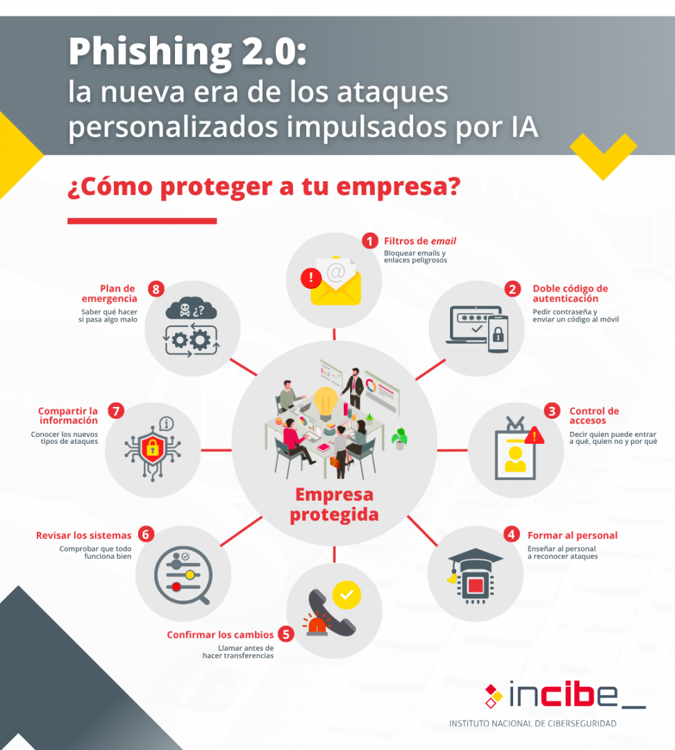 Phishing 2.0: cómo detectar y prevenir los ataques personalizados con inteligencia artificial