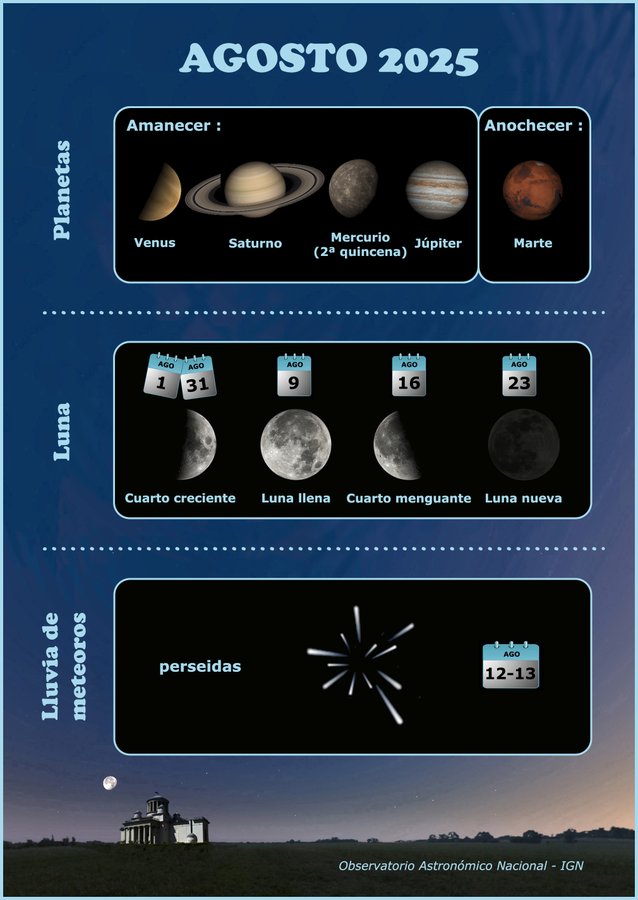 Perseidas 2025 en Guadalajara: la guía definitiva para disfrutar de la mejor lluvia de estrellas del verano
