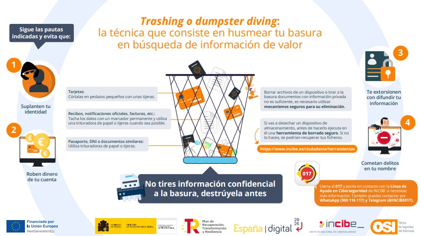 ¿Qué es el trashing y por qué debes preocuparte?