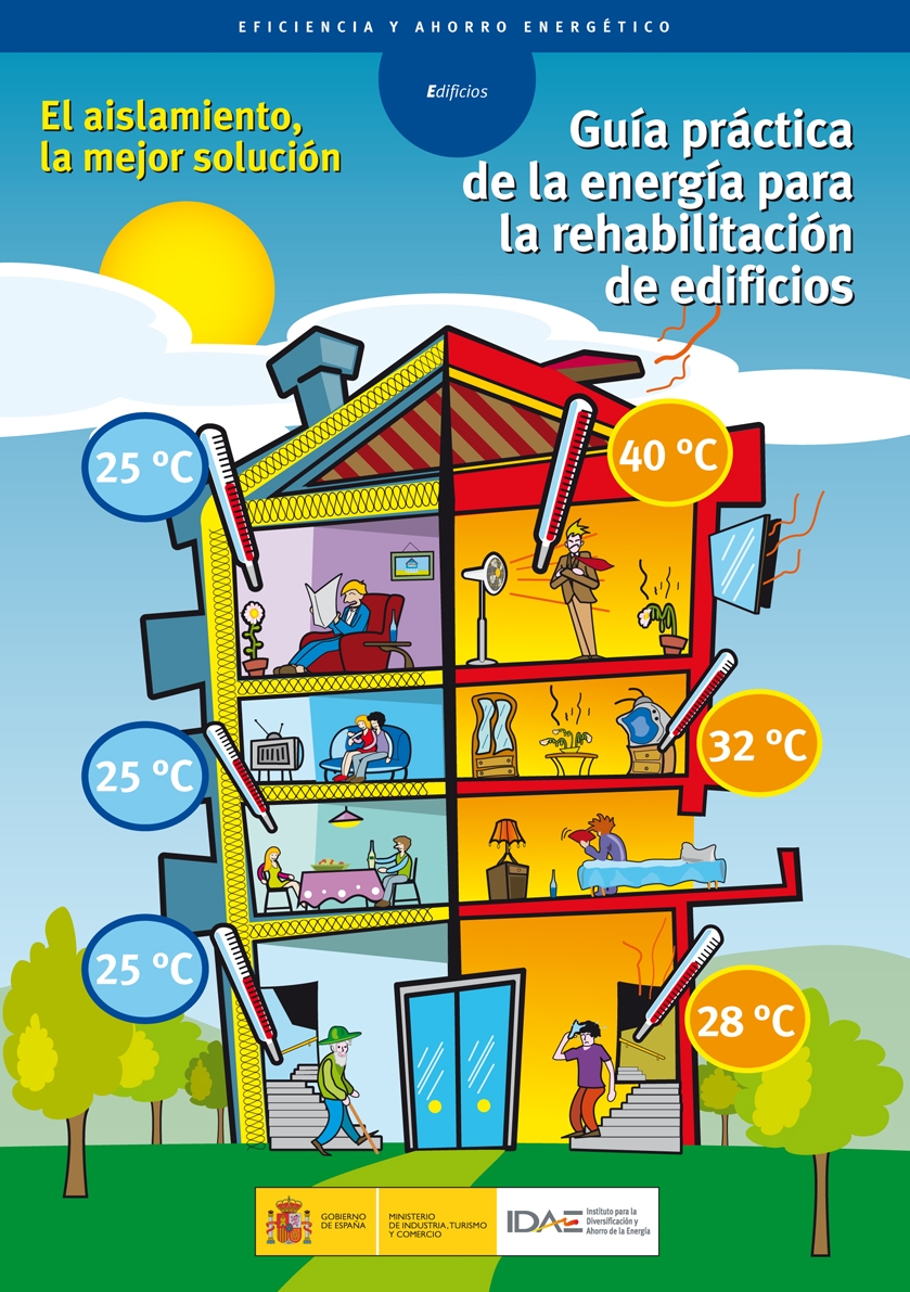Rehabilitación energética en edificios: ahorro, subvenciones y soluciones