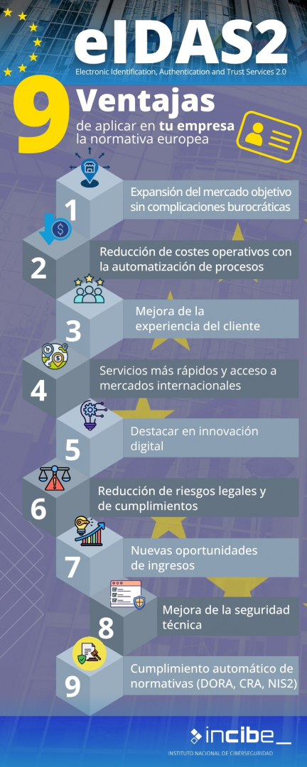 eIDAS2 y Cartera Digital Europea