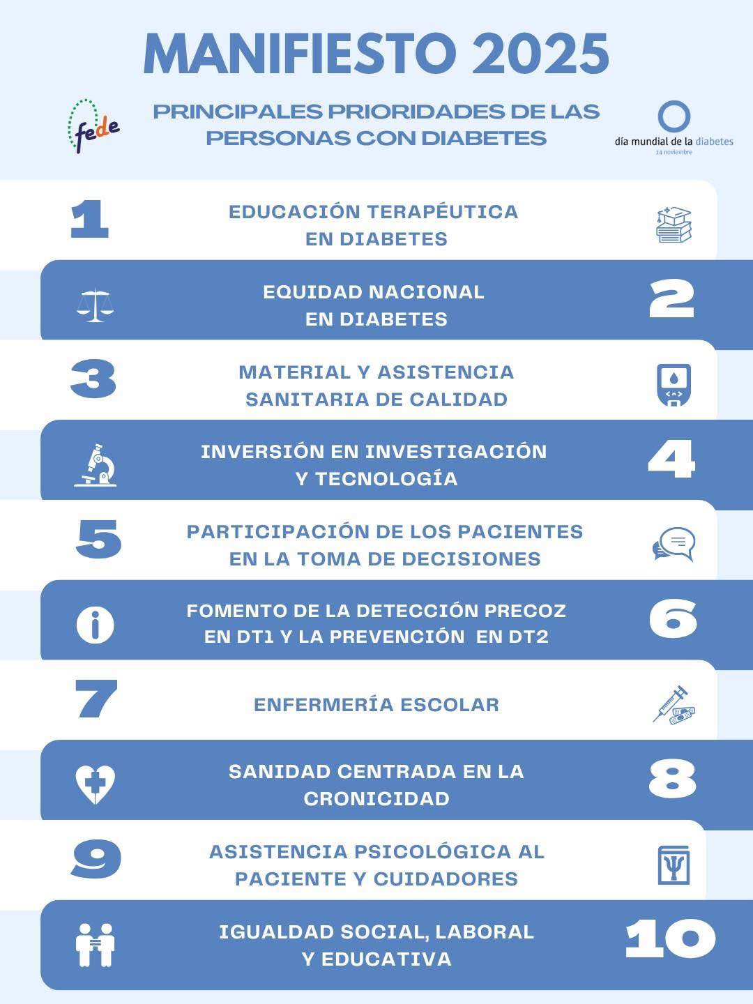 Asociación de Diabetes de Guadalajara