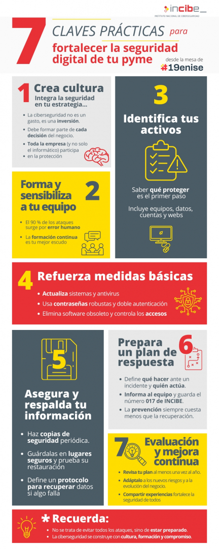 Fortalece la ciberseguridad en tu pyme: pasos clave para proteger tu negocio frente a los ciberataques